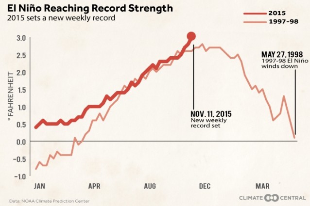 11_16_15_Brian_ElNinoWeekly1_720_480_s_c1_c_c