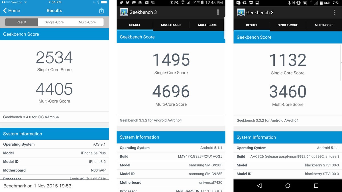 BenchmarkCompare