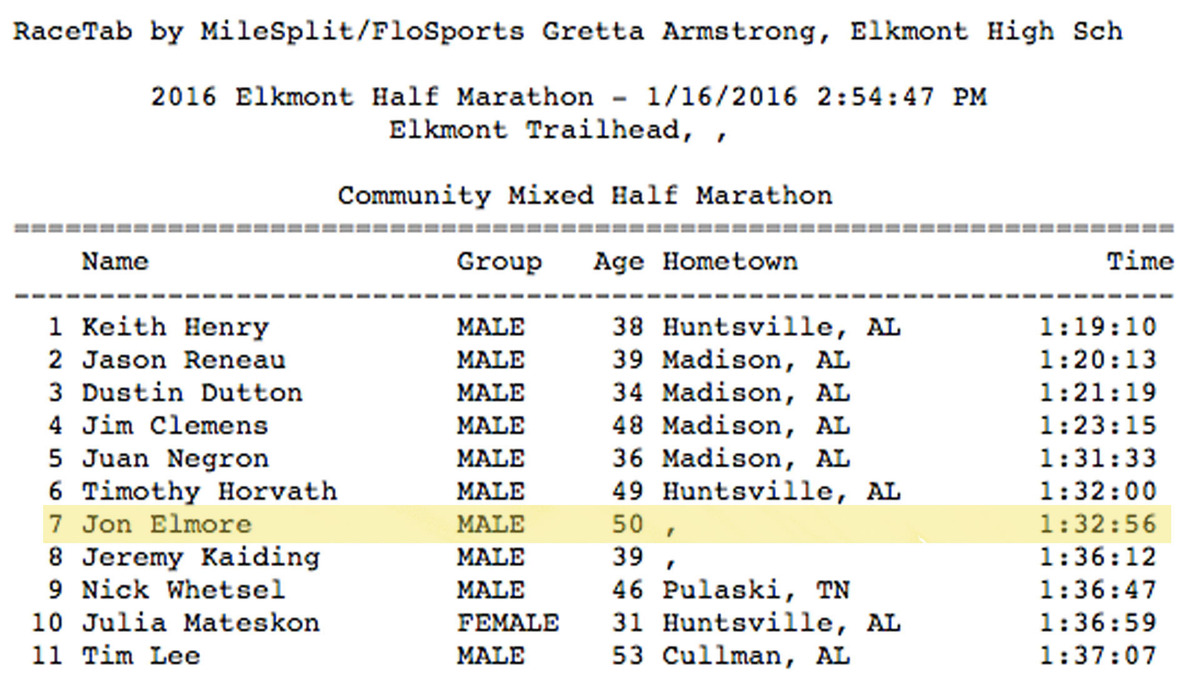 Half Marathon results Half Marathon results