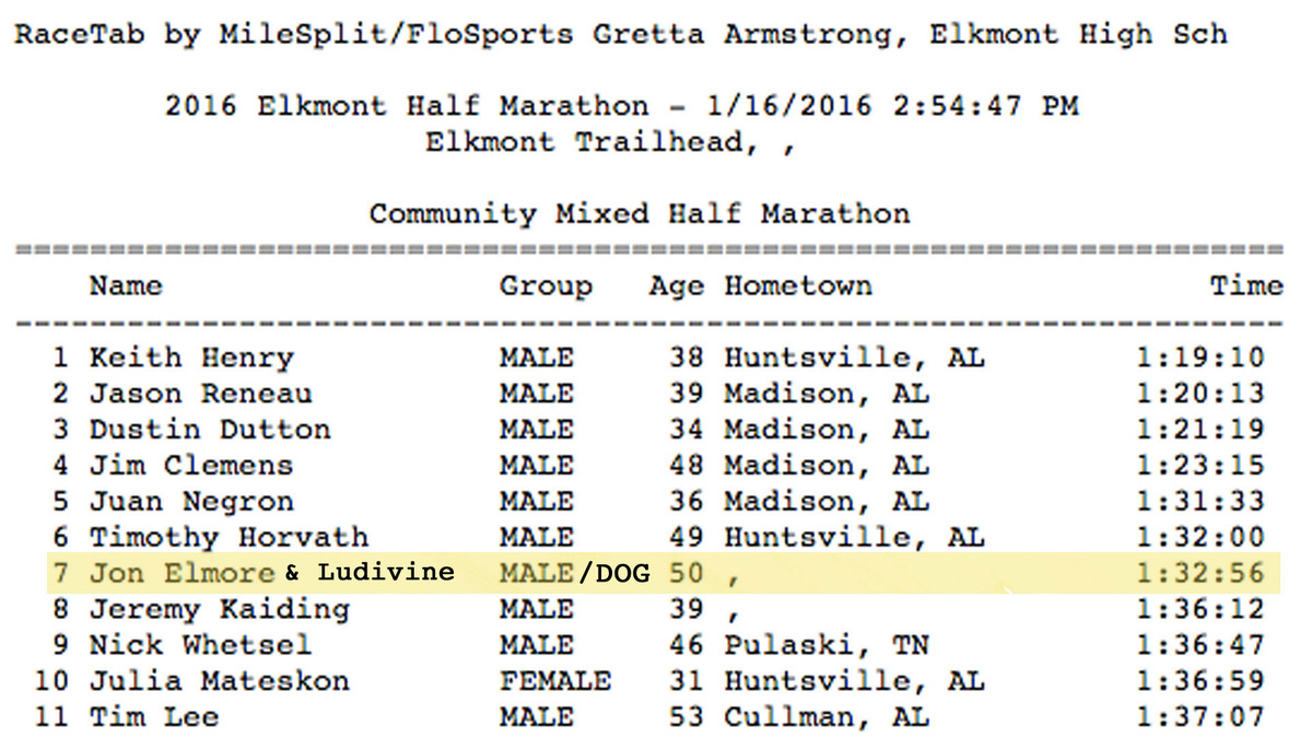 Dog Results Dog Results