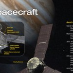 Juno Spacecraft - Photo Credit Nasa.gov